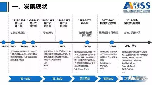 中國人工智能開源軟件發展白皮書2018及解讀 人工智能應用軟件開發的新機遇與挑戰
